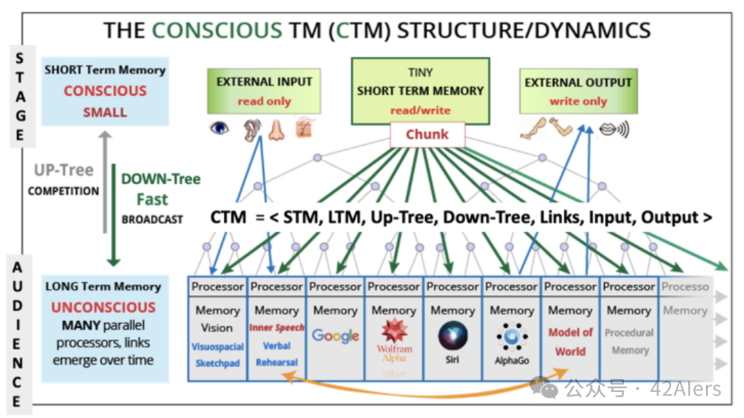 AI意识必然性探讨-AI资源导航站