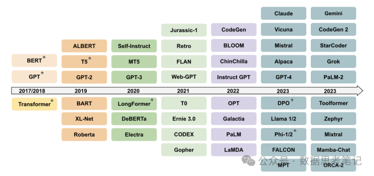 大模型基础：基本概念、Prompt、RAG、Agent及多模态-AI资源导航站