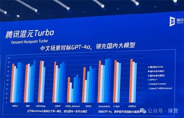 腾讯新一代大模型“混元 Turbo”是如何“练”成的-AI资源导航站