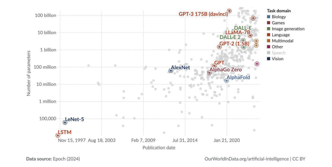 行业大模型：推动人工智能与行业深度融合的关键力量-AI资源导航站