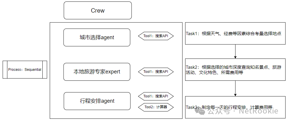 基于CrewAI的大模型Multi-Agent实践及分析-AI资源导航站