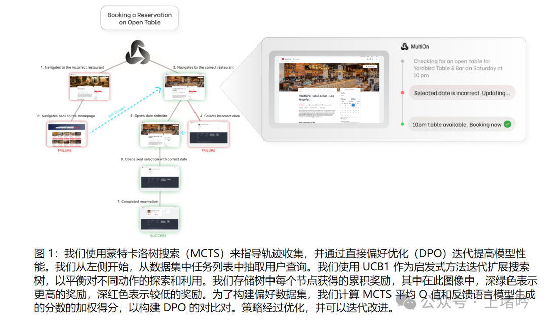 技术解读：Agent Q自主AI代理的高级推理与学习-AI资源导航站