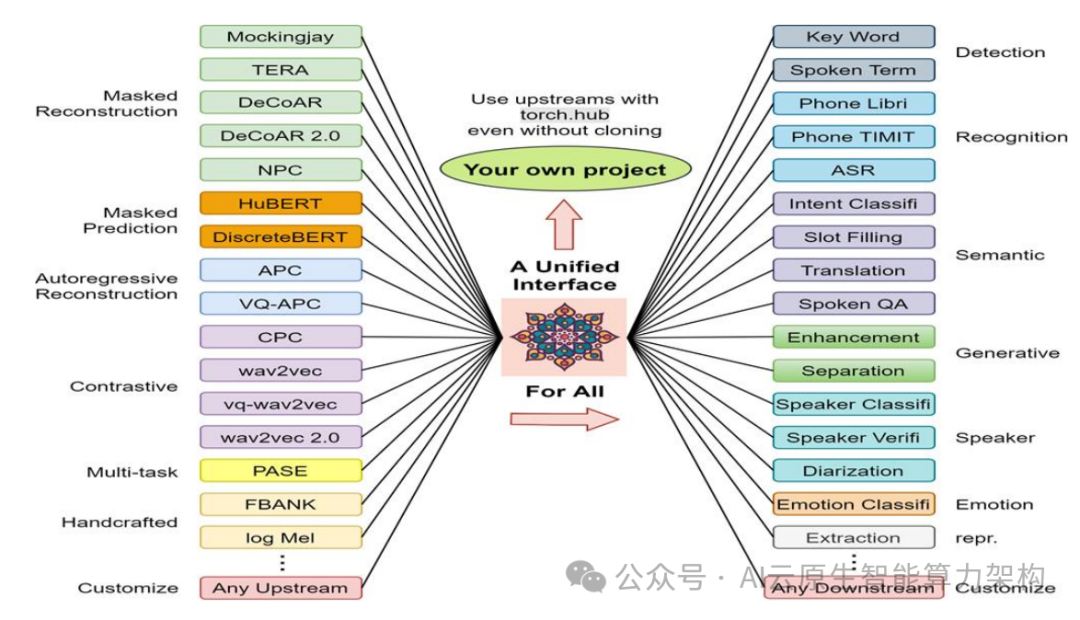 AI语音大模型架构技术深度分析 2024-AI资源导航站