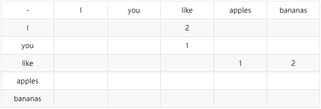 大白话！大模型工作原理全解析-AI资源导航站