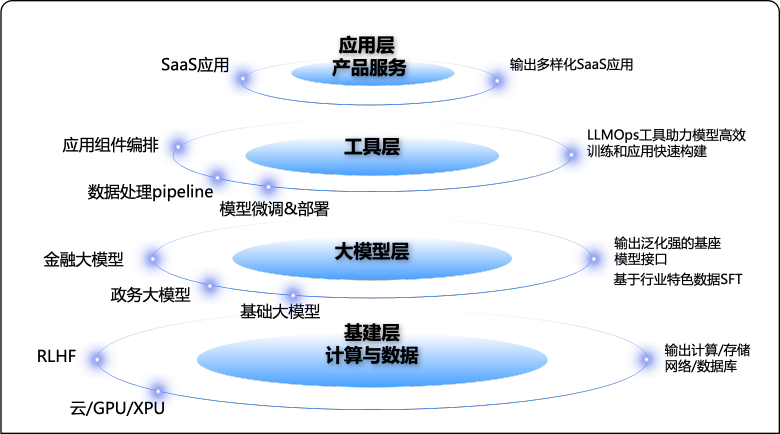 AI Agent深度解析：潜力与挑战并存的智能新世界-AI资源导航站