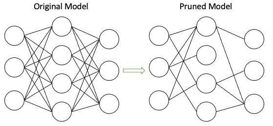 轻松理解大模型压缩技术-AI资源导航站