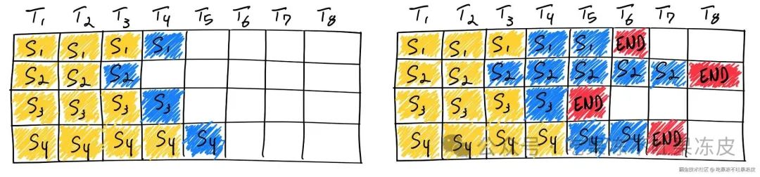大模型推理服务调度优化技术-Continuous batching-AI资源导航站
