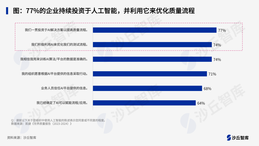大模型提升测试质量和效率：8家头部企业“大模型+软件测试”落地实践-AI资源导航站