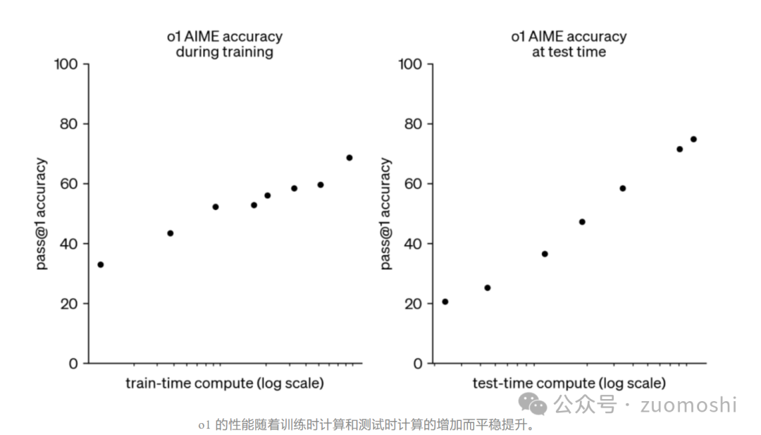 OpenAI o1草莓模型：AI安全了，但看起来AI大模型公司更危险了-AI资源导航站