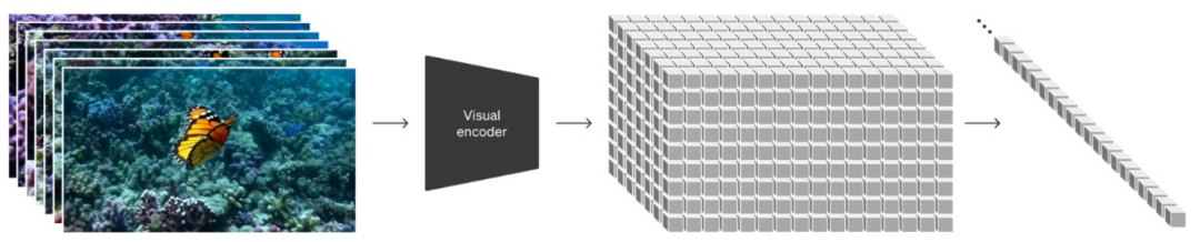 解读OpenAI Sora文生视频技术原理-AI资源导航站