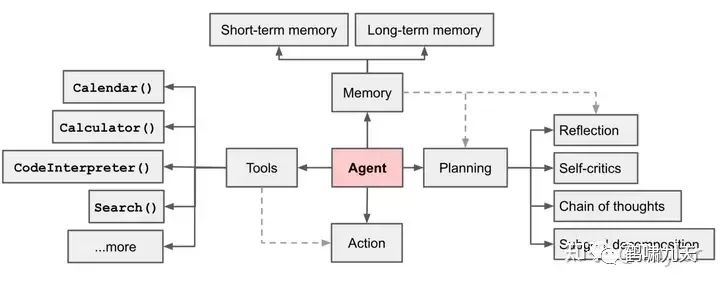 Agent技术解读：Planning（规划）模块-AI资源导航站