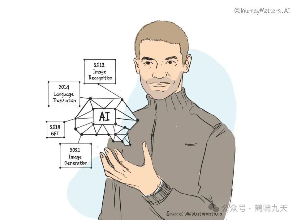 LLM沉思：无监督学习的理论基础是啥？-AI资源导航站