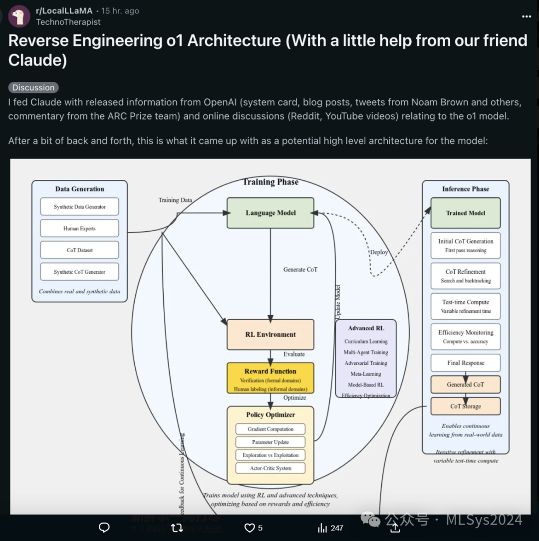 o1模型的逆向工程：架构解析-AI资源导航站