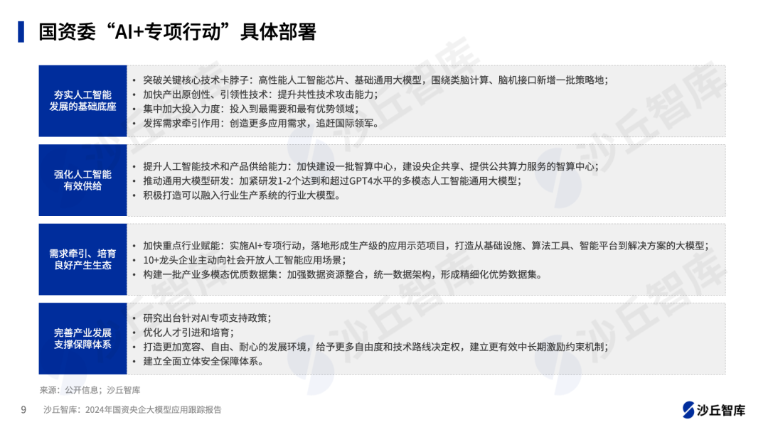 36%的国资央企组建大模型团队，沙丘智库发布《2024年国资央企大模型应用跟踪报告》-AI资源导航站