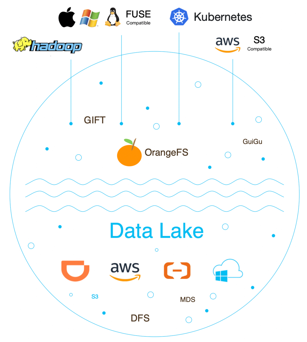 滴滴新一代大模型存储架构设计与踩坑之路-AI资源导航站
