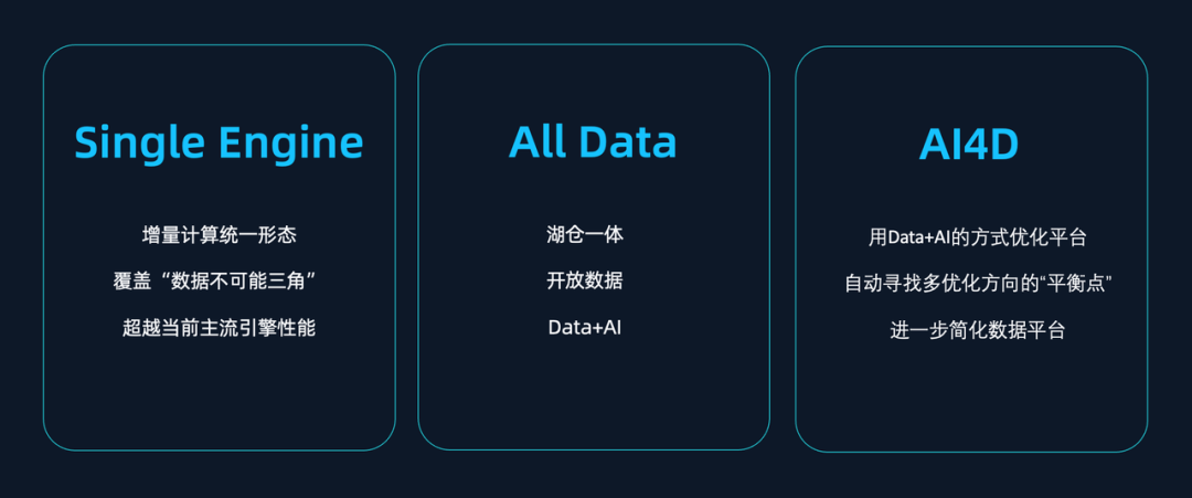 从 Data 到 Data + AI，必然之路还是盲目跟风？-AI资源导航站