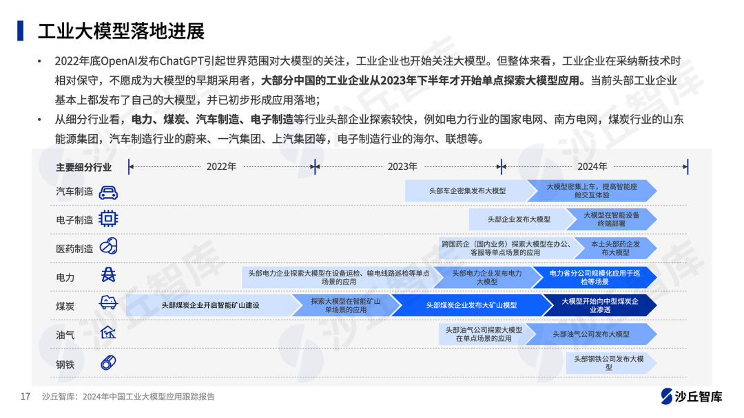 大模型赋能新型电力系统：6家电力企业大模型实践-AI资源导航站