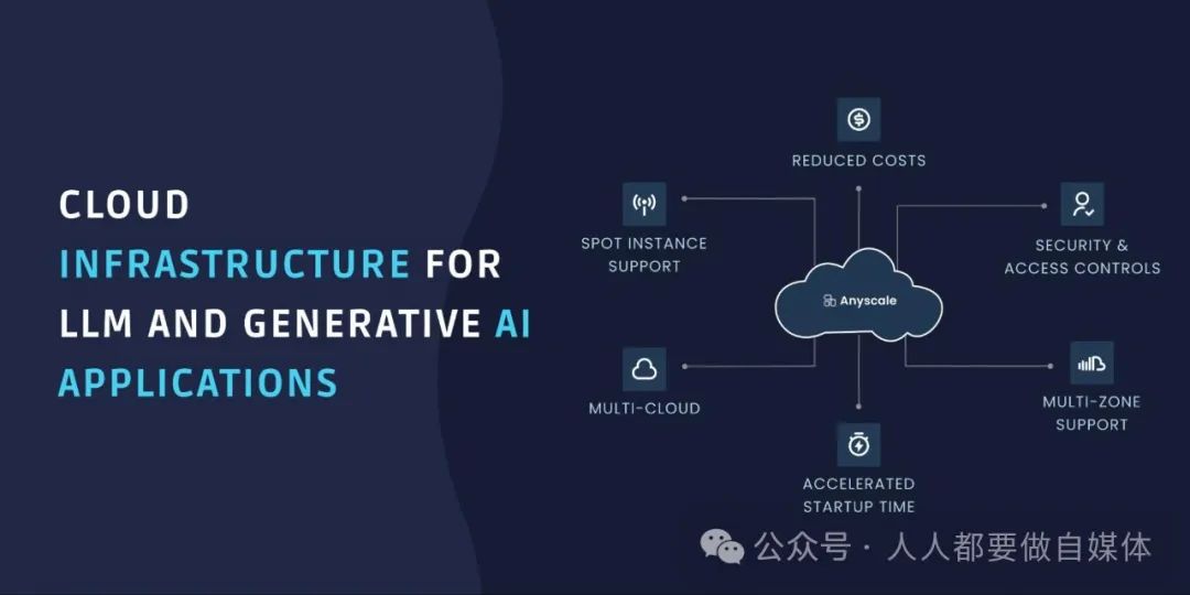 AI大模型时代，云计算迎来新的增长引擎-AI资源导航站