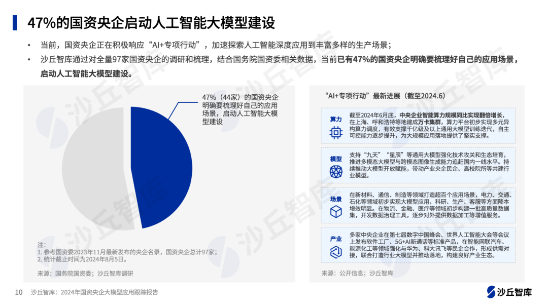 标杆研究：8家国资央企“AI+专项行动”布局与大模型实践-AI资源导航站