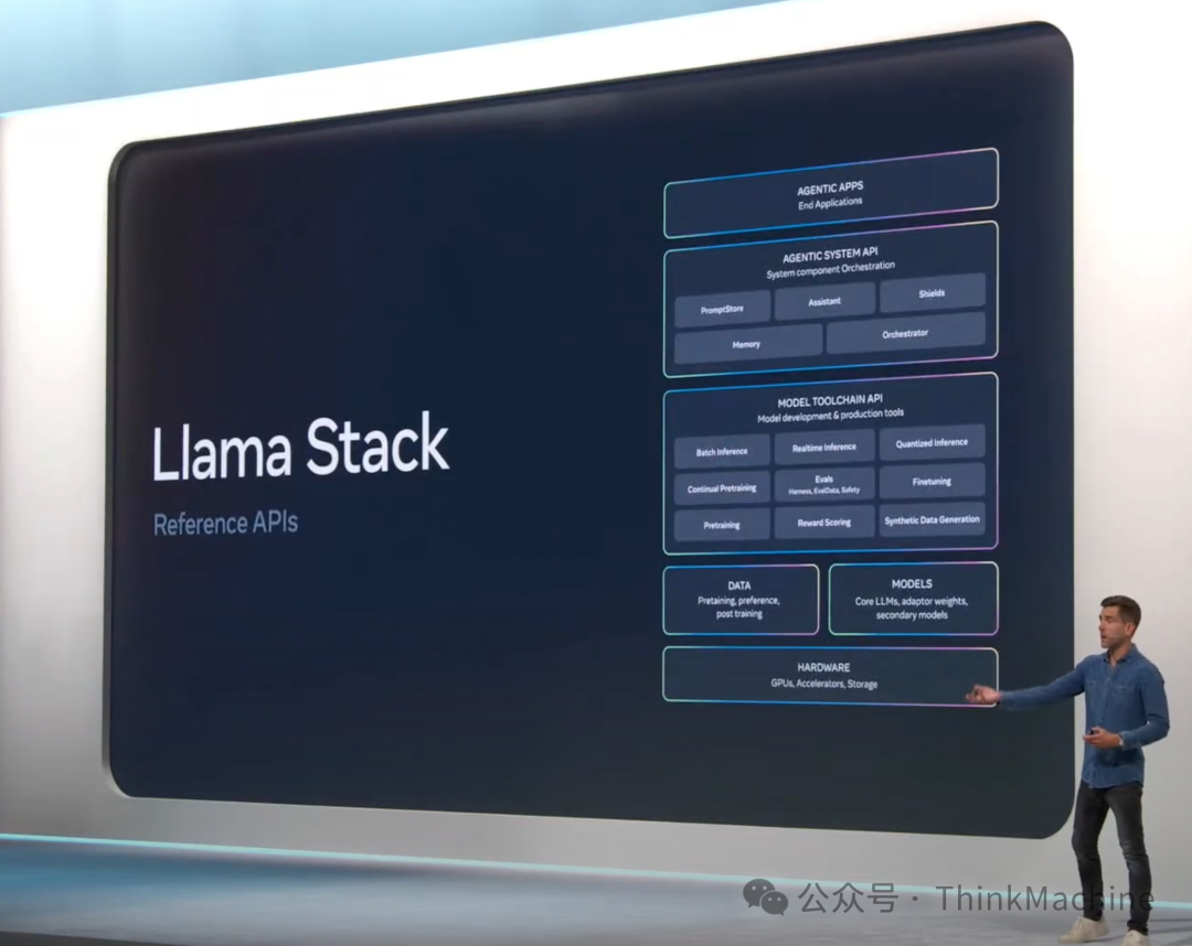 大型企业建设大模型应用共性能力平台的最新参考架构-Meta的Llama Stack-AI资源导航站