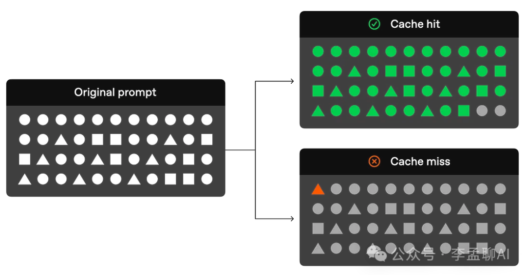 2024年OpenAI DevDay发布实时 API、提示缓存等新功能-AI资源导航站