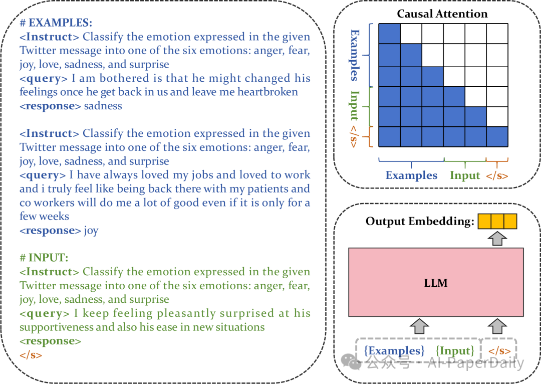 【论文日报合集】智源再发布BGE模型，融合LLM上下文学习实现向量检索新天花板-AI资源导航站
