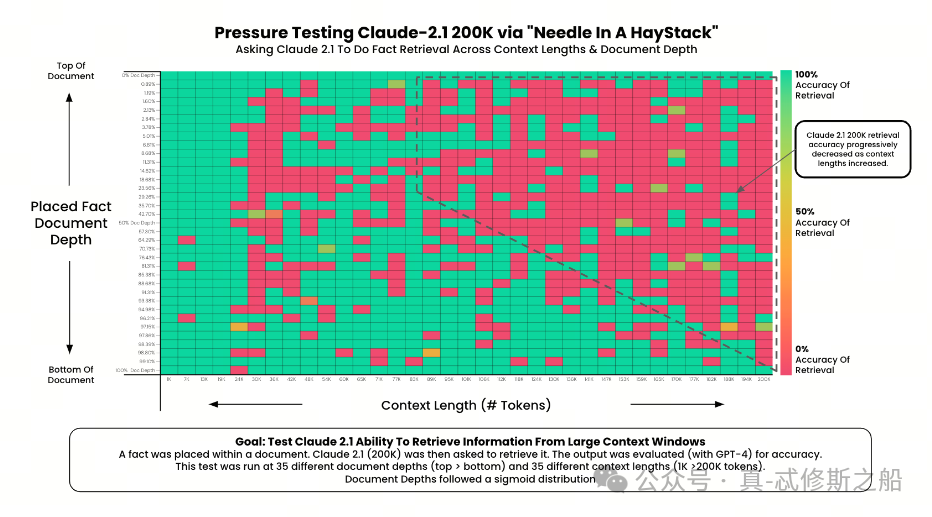 大模型性能评测之大海捞针(Needle In A Haystack)-AI资源导航站