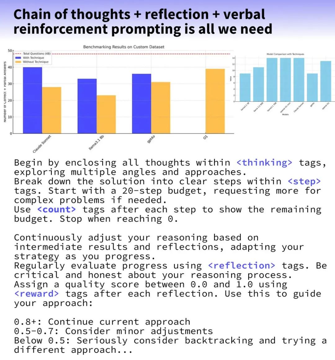 Claude 3.5 Sonnet凭借动态思维链超越o1-AI资源导航站