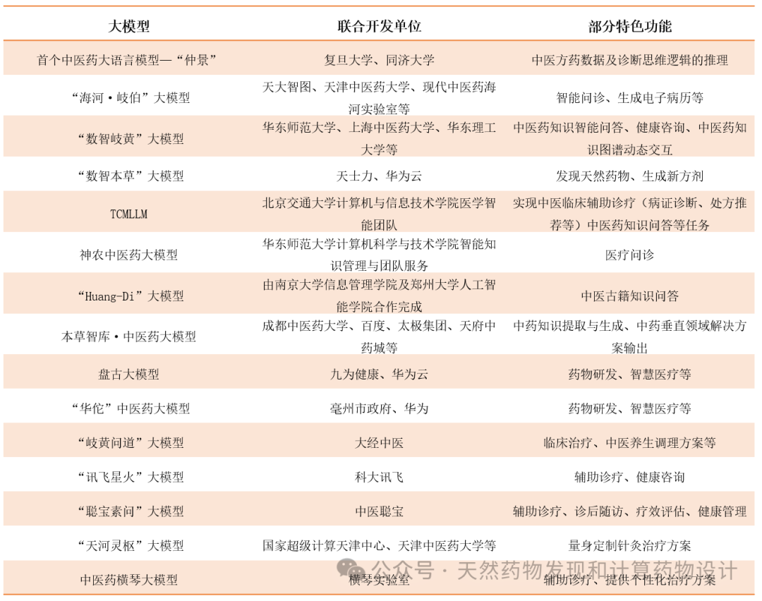 盘点已问世的中医药大语言模型-AI资源导航站