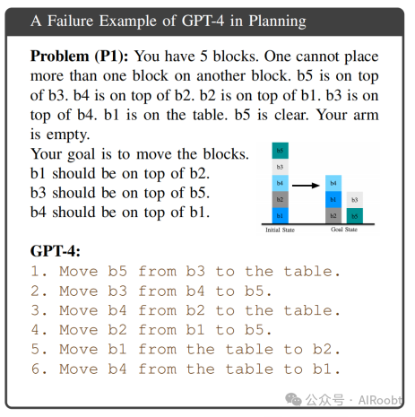 LLM+P：赋予大语言模型最佳机器人规划能力-AI资源导航站