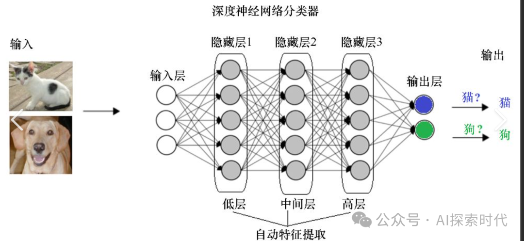 学习大模型开发，需要具备人工智能或深度学习理论基础吗？-AI资源导航站