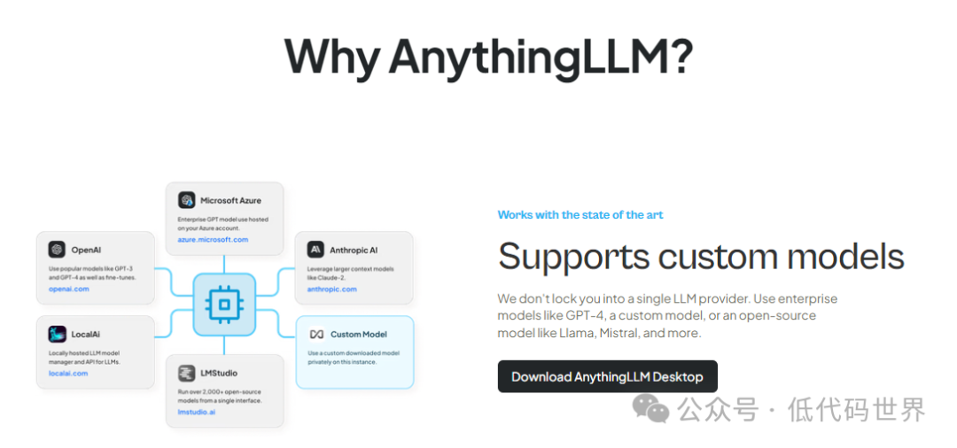 AnythingLLM+Ollama，能否打造你的专属个性化AI助手？-AI资源导航站