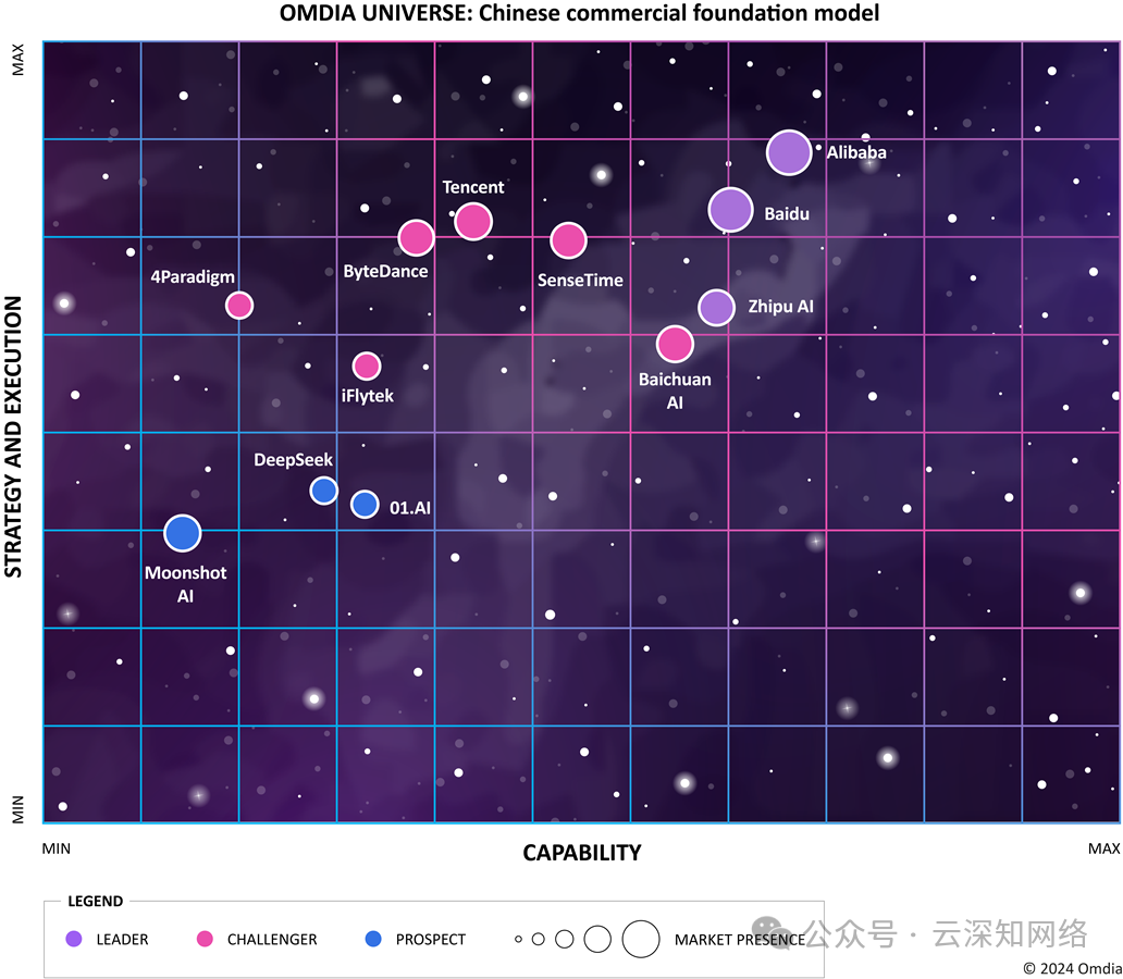 360智算中心：万卡GPU集群落地实践-AI资源导航站
