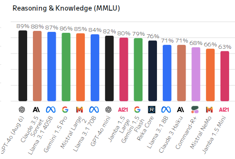 我该如何选择大语言模型？看这篇就够了！-AI资源导航站