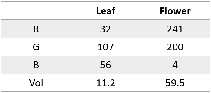 用初中数学理解LLM工作原理-AI资源导航站