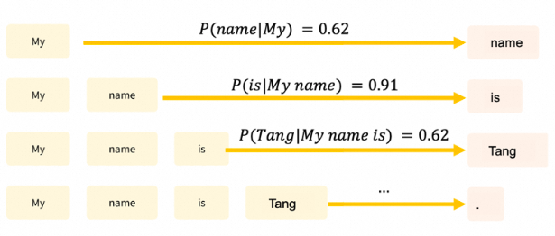 探索LLM推理全阶段的JSON格式输出限制方法-AI资源导航站
