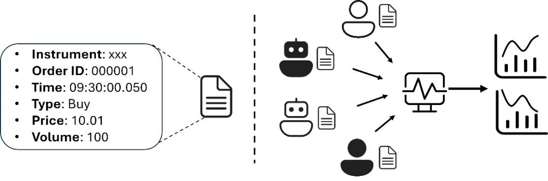 MarS：生成式基座模型时代的通用金融市场模拟引擎-AI资源导航站