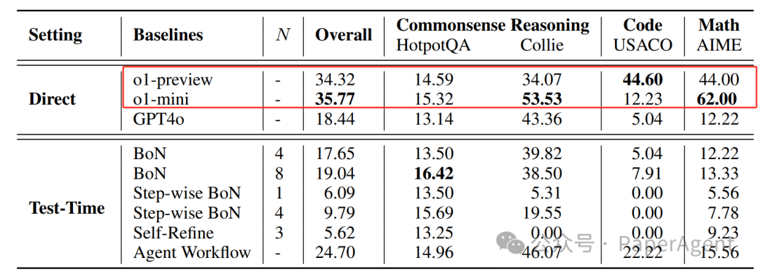 o1背后的秘密：6种推理模式解析！-AI资源导航站