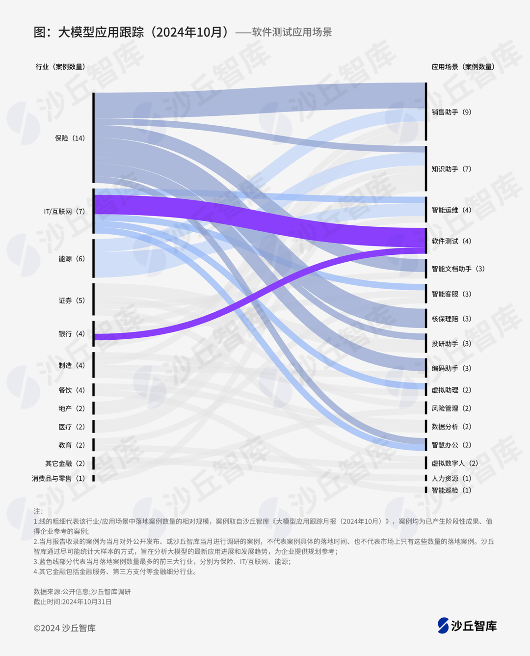 大模型在自动化测试的突破：蚂蚁、华为等头部企业应用实践-AI资源导航站