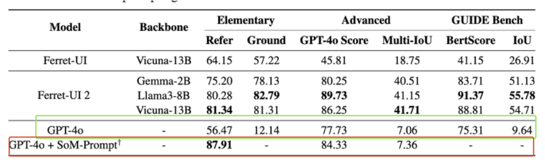 比ChatGPT更牛！苹果新AI模型刷新交互体验！能看懂你的手机屏幕！平板和安卓机也都行-AI资源导航站