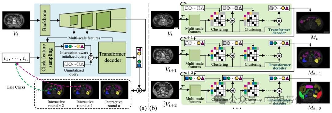 “聚类+Transformer”俩搭档配享太庙！这方向发A会根本不用忧！-AI资源导航站