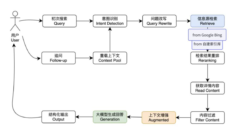 OpenAI的SearchGPT：颠覆传统搜索的未来之路-AI资源导航站
