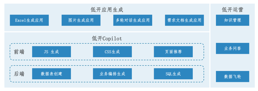 陈曦：招商银行“低代码+大模型”创新实践-AI资源导航站
