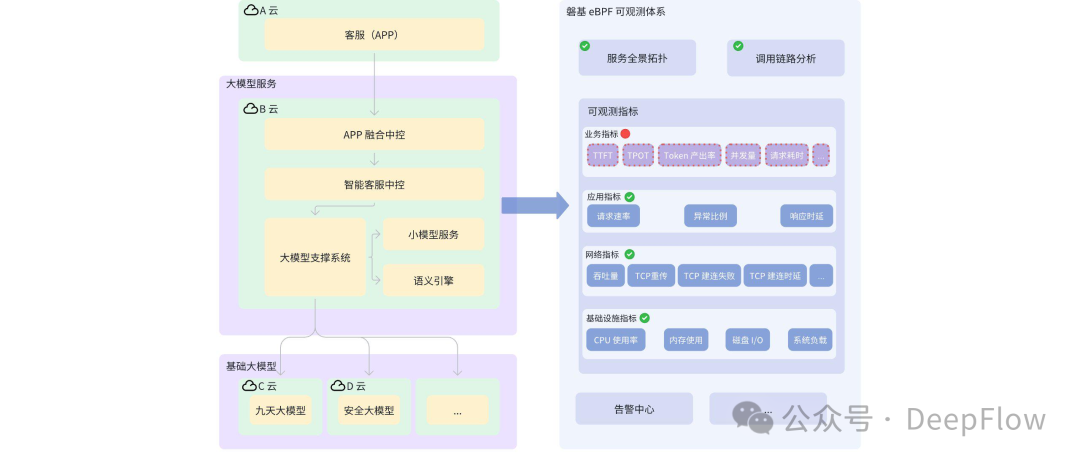 深度解析 DeepFlow 如何采集大模型服务的业务指标-AI资源导航站