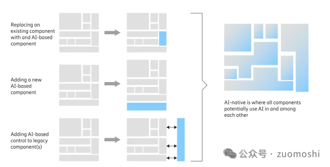 真假◎智能原生（AI Native）应用极其挑战-AI资源导航站