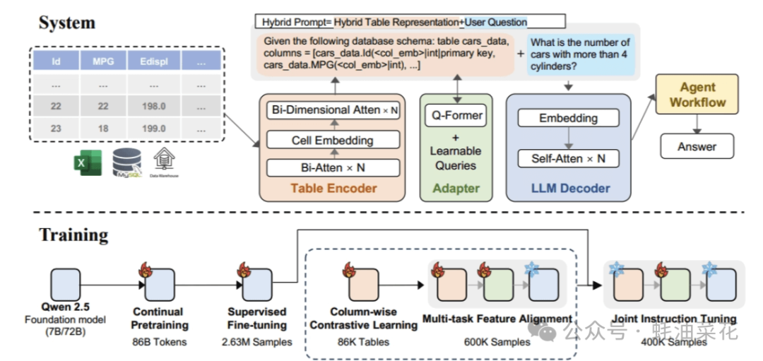 TableGPT2-7B：浙大推出专注于分析和处理表格数据的大模型-AI资源导航站