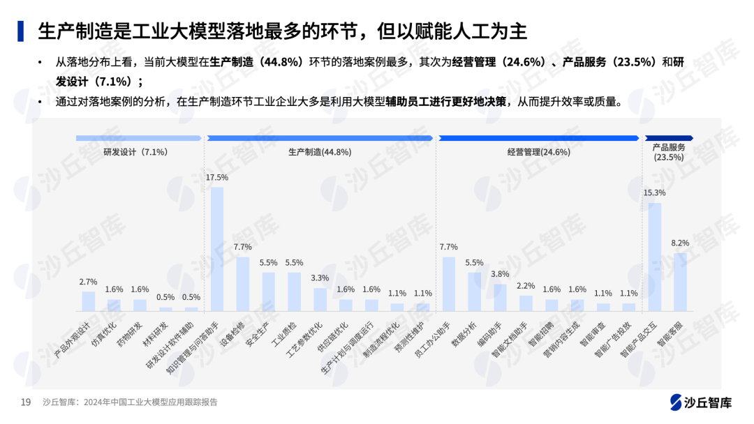工业大模型落地加速，哪些场景将率先获益？-AI资源导航站