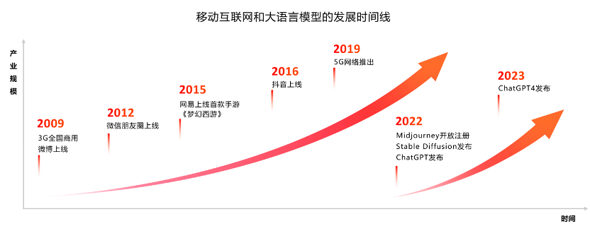 周枫：教育大模型16个月落地思考-AI资源导航站