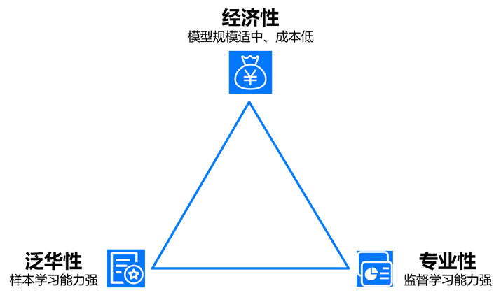 大模型也有魔鬼三角-AI资源导航站