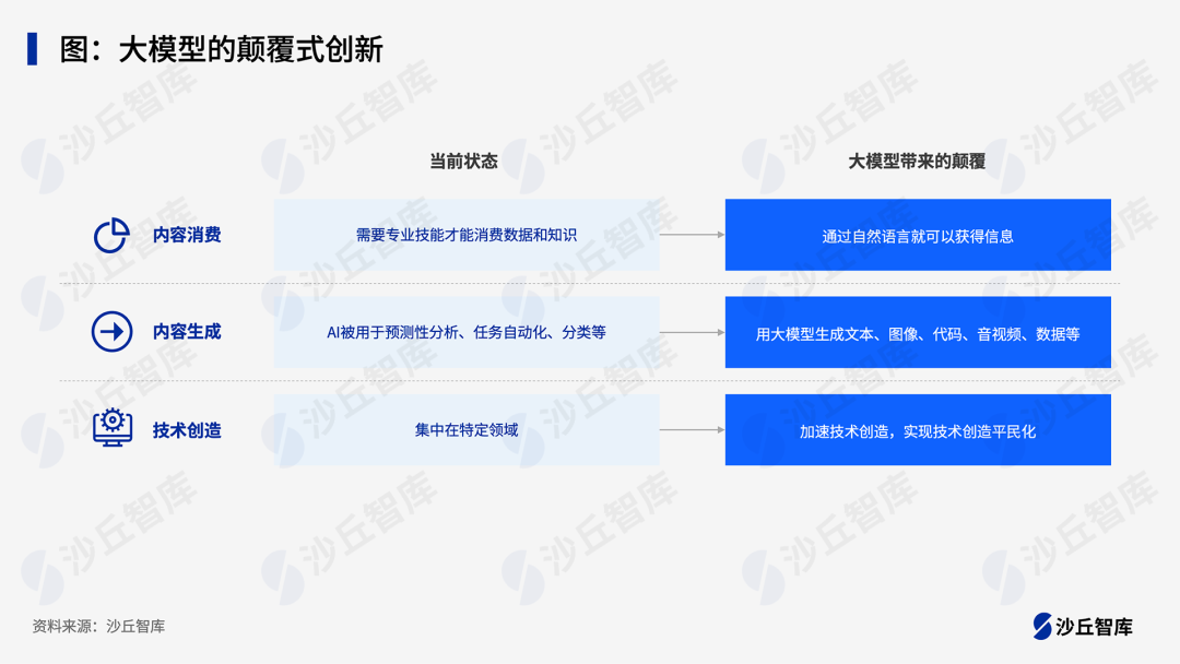 22份大模型深度报告：涵盖场景评估、趋势预测、最佳实践等企业最关心的问题-AI资源导航站